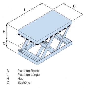 Гидрравлические подъемные столы PFAFF HTA-T PROLINE Гидрравлические подъемные столы PFAFF HTA-T PROLINE-1