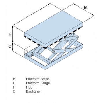 Гидрравлические подъемные столы PFAFF HTA-D PROLINE-3